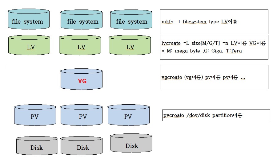 lvm.jpg